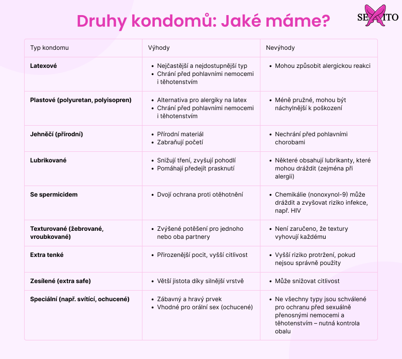 druhy kondomů